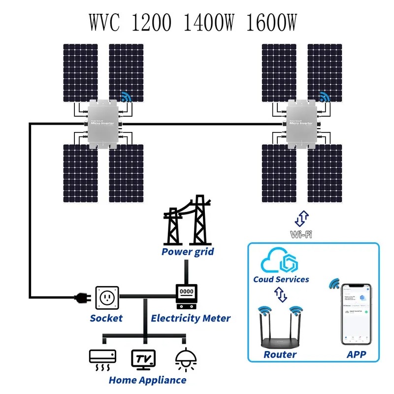 Micro Inverter 1400W Solar Grid Tie - Mikroinverter Tenaga Surya Tahan Air dengan