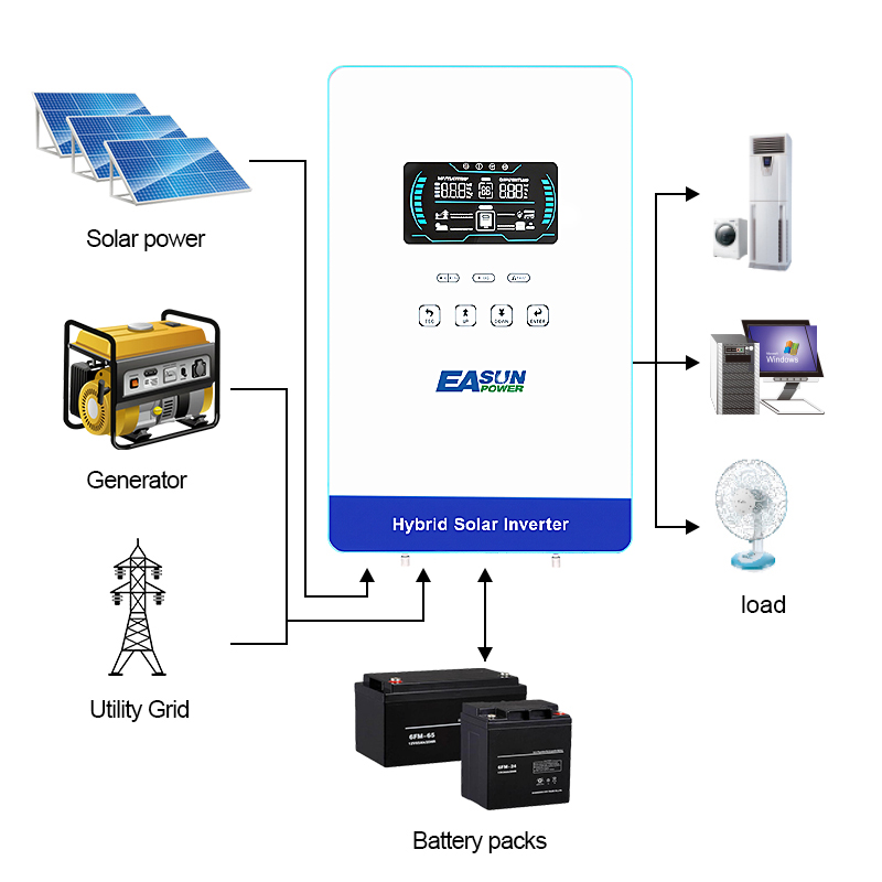 EASUN POWER 4000W 24V Inverter - Grid Tie Inverter Limiter 2000W ulasan dan harga