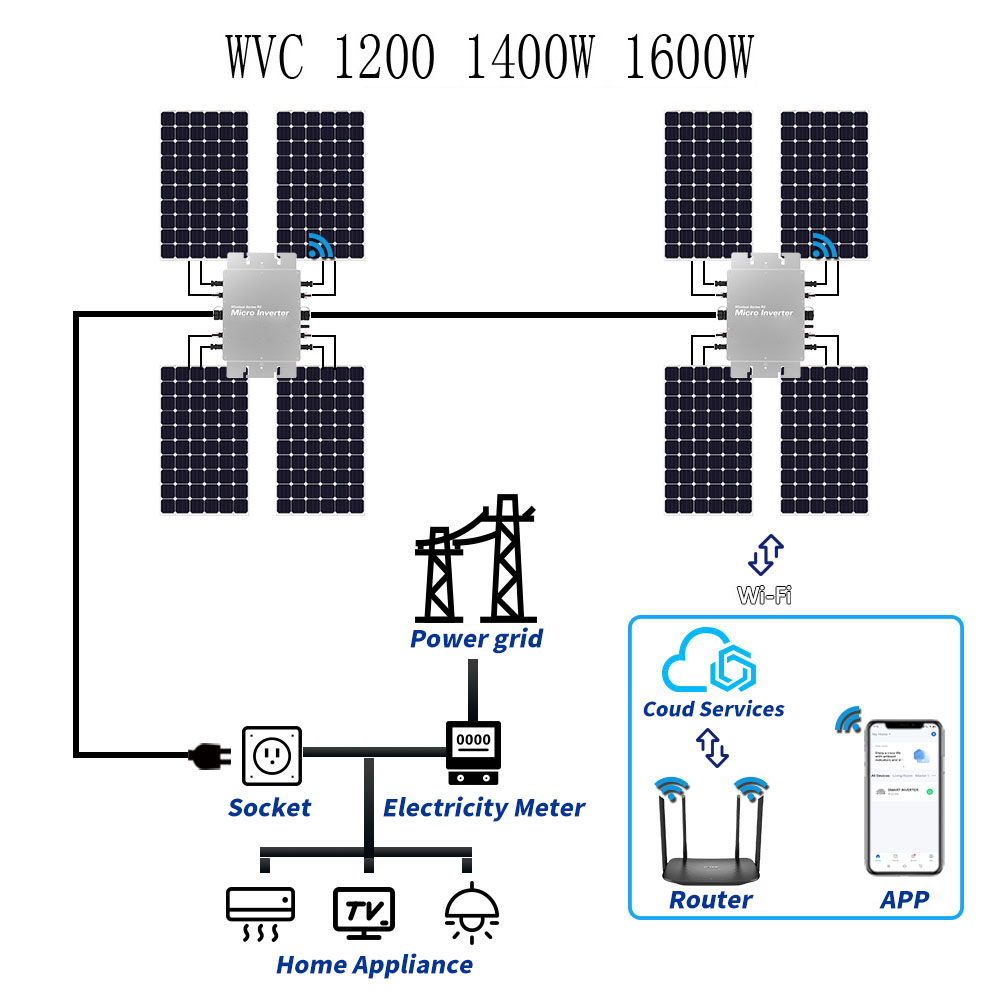Mikroinverter Tenaga Surya Tah - Micro Inverter 1400W Solar Grid Tie ulasan dan harga