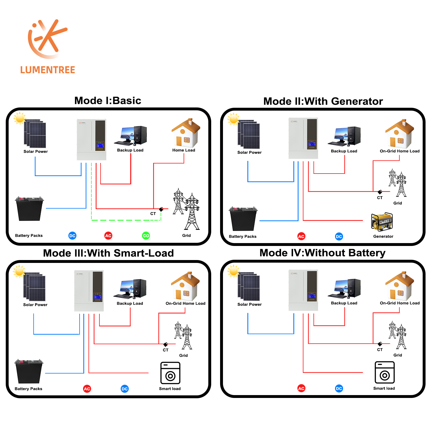 Sistem Energi Surya All In One - Hybrid Solar Inverter 5.5Kw Mppt 48V ulasan dan harga
