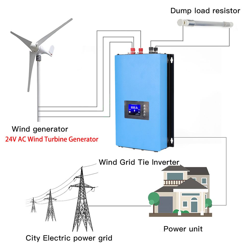 Y&H 2000W MPPT Inverter Tenaga - Grid Tie Inverter Limiter 2000W ulasan dan harga
