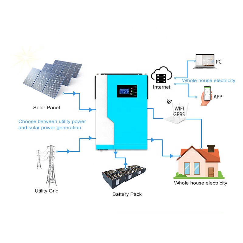 Inverter Surya Hybrid 12V/24V/ - Hybrid Solar Inverter 5.5Kw Mppt 48V ulasan dan harga