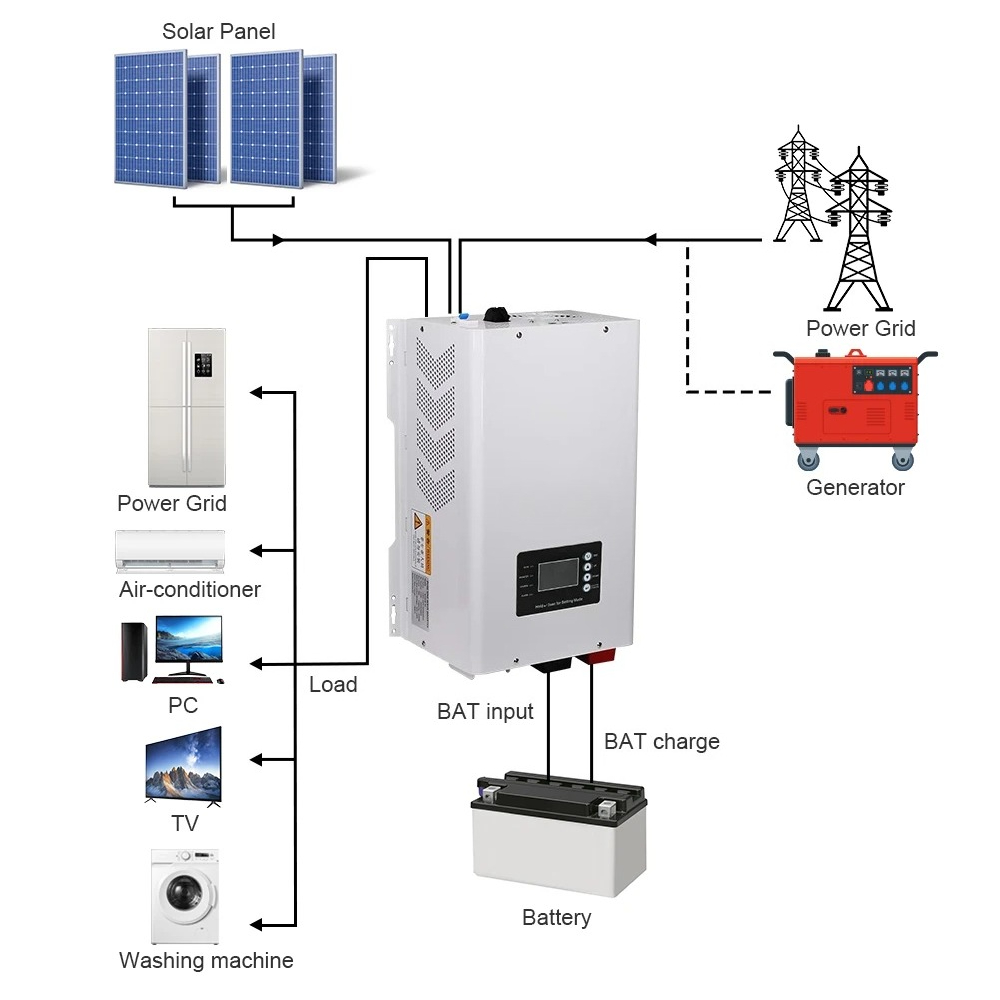 Inverter Surya Gelombang Sinus - Off Grid Solar Inverter 48V 6000W ulasan dan harga