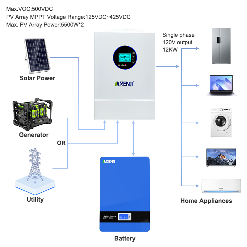 Inverter Hybrid Tenaga Surya A - Off Grid Solar Inverter 48V 6000W ulasan dan harga