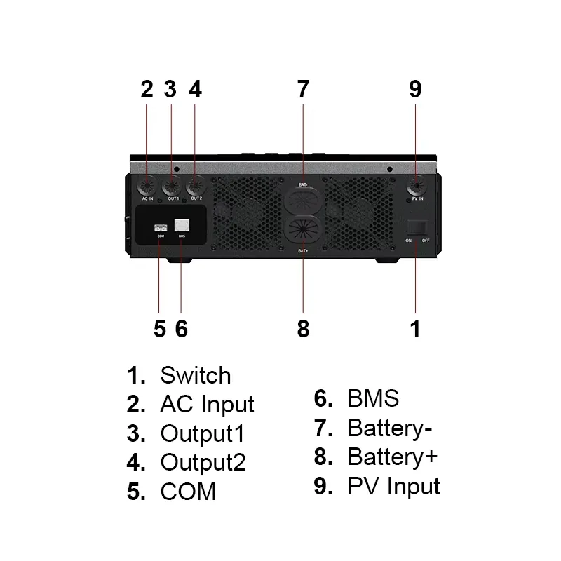 Inverter Surya MPPT Off-Grid 5 - Off Grid Solar Inverter 48V 6000W ulasan dan harga