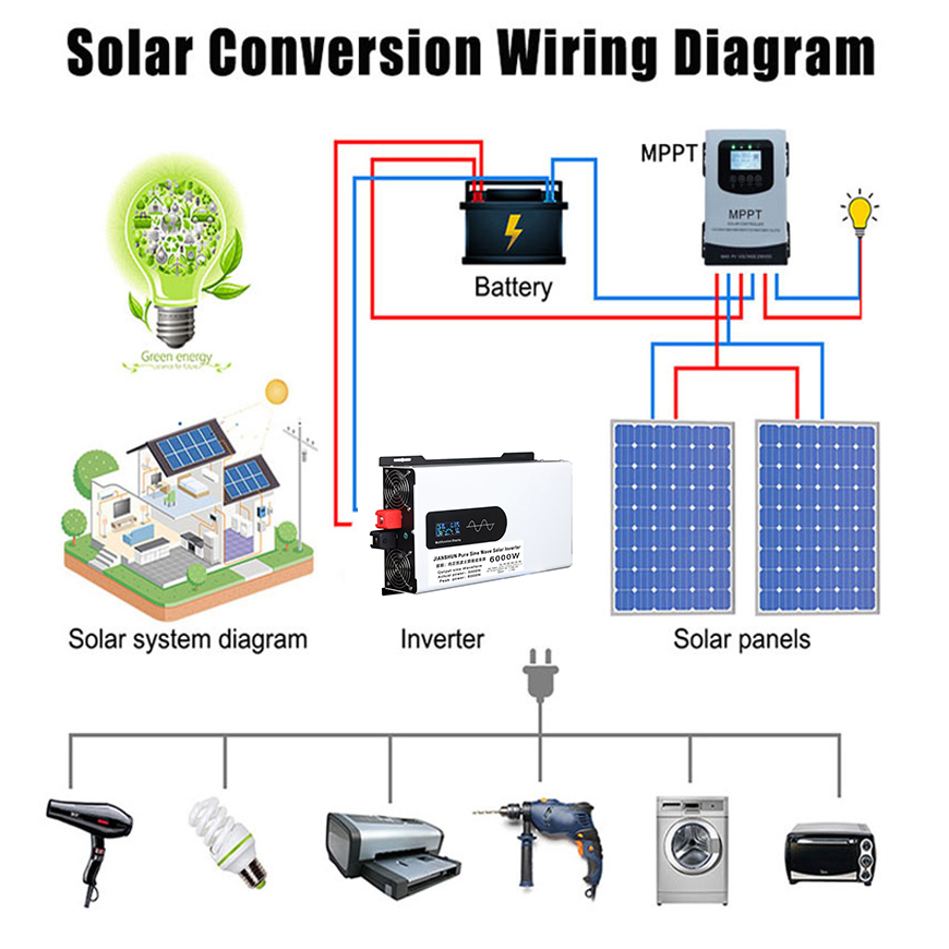 Inverter gelombang sinus murni - Off Grid Solar Inverter 48V 6000W ulasan dan harga