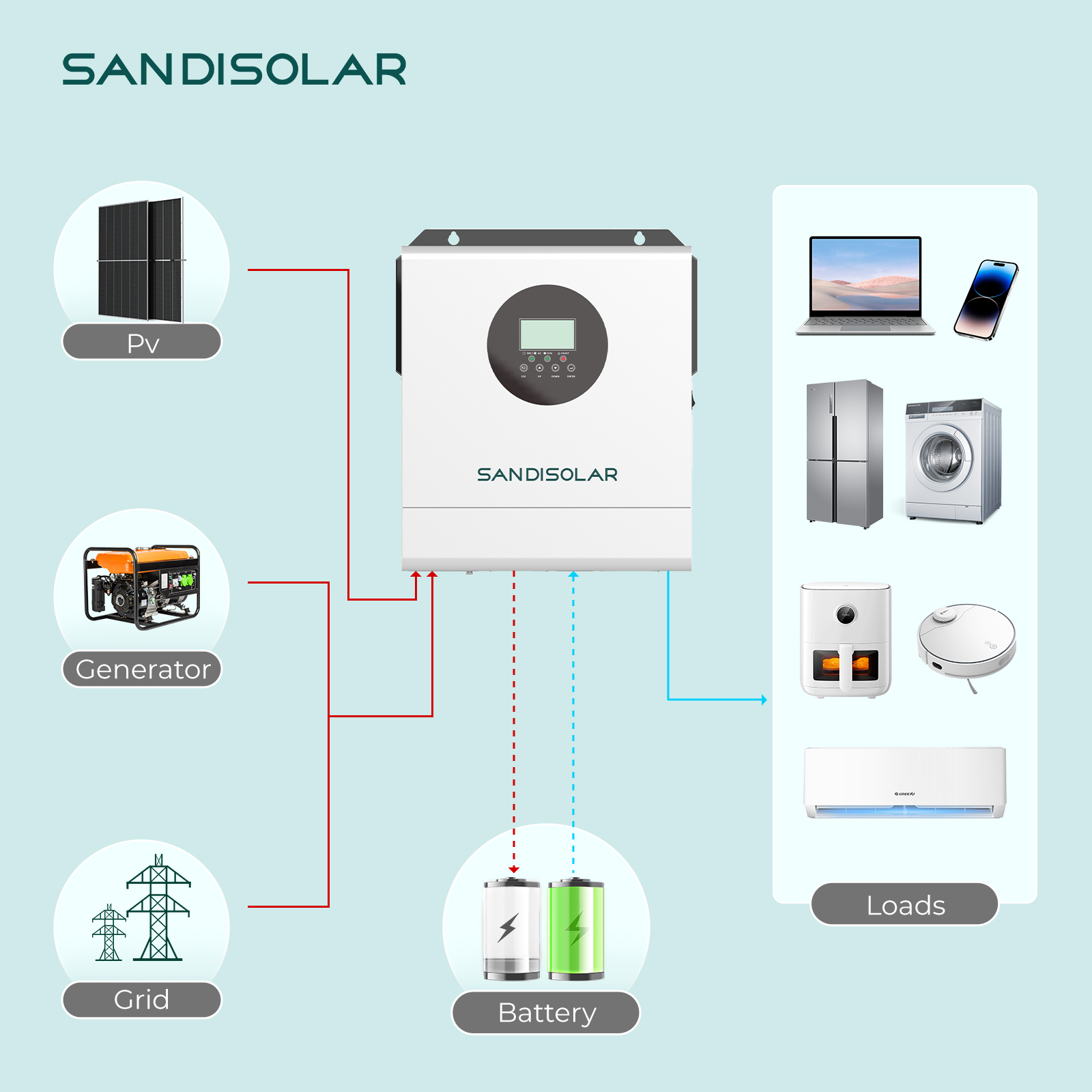 SANDISOLAR 3000W 24V 110V/120V - Inverter Pure Sine Wave 60Hz 120V 3000W ulasan dan harga