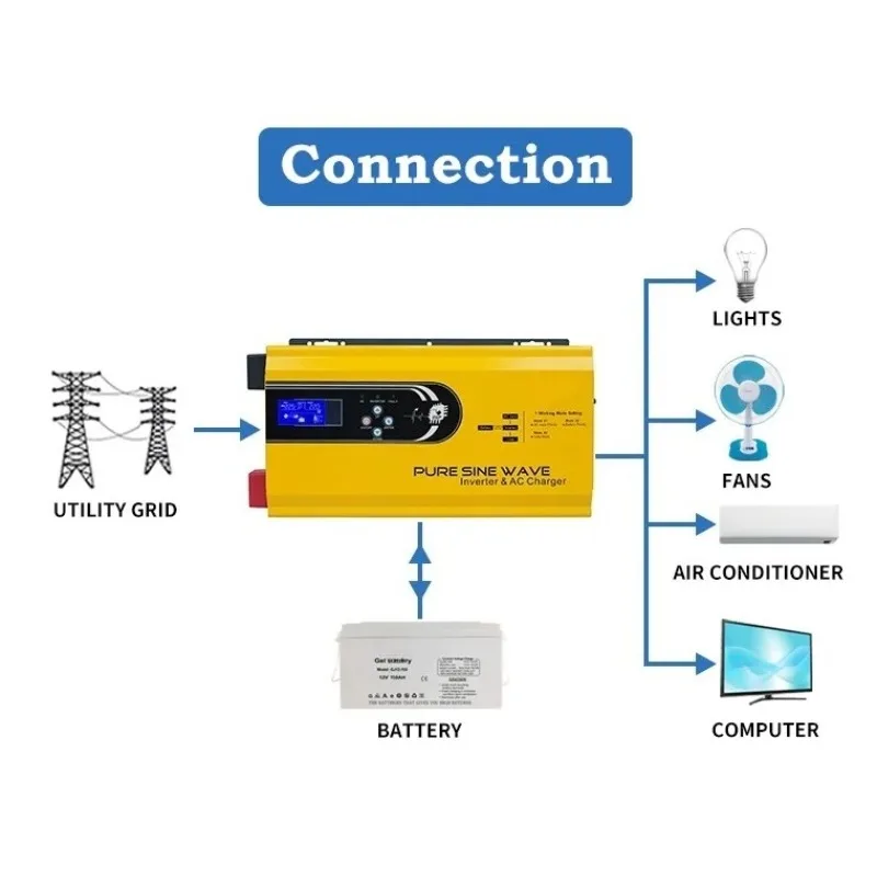Inverter Mobil Konverter Daya  - Toroidal Transformer Inverter 5000W ulasan dan harga