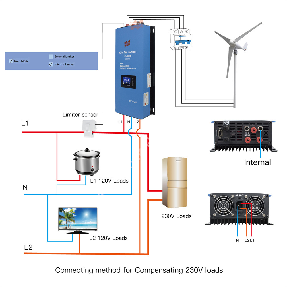 Inverter angin MPPT AC 2000W 4 - Grid Tie Inverter Limiter 2000W ulasan dan harga