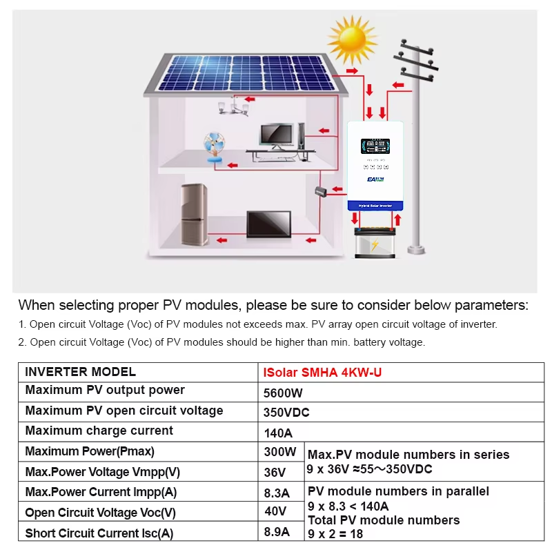 EASUN POWER 4KW 110/120V Inver - Grid Tie Inverter Limiter 2000W ulasan dan harga
