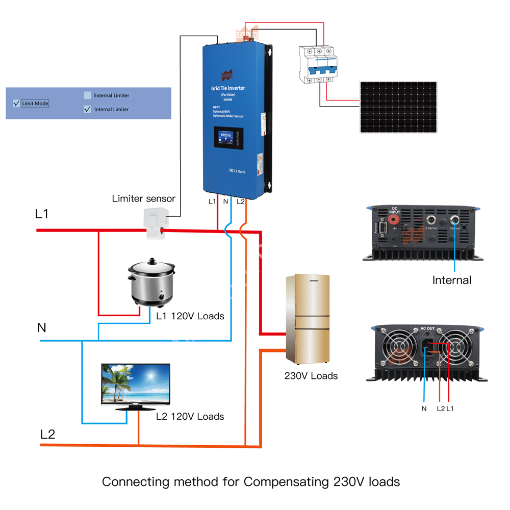 Inverter Grid-Tie Tenaga Surya - Grid Tie Inverter Limiter 2000W ulasan dan harga