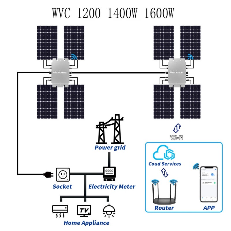 Mikroinverter Tenaga Surya Tah - Micro Inverter 1400W Solar Grid Tie ulasan dan harga