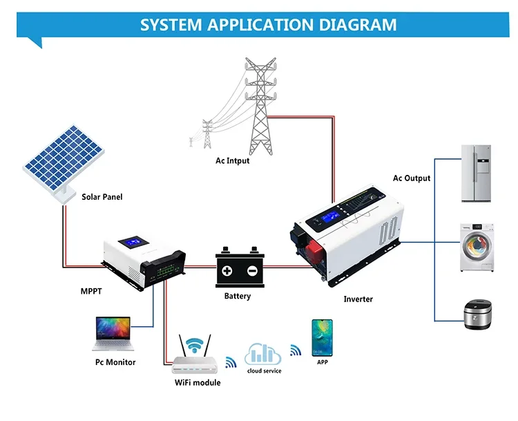 Inverter UPS Frekuensi Rendah  - Toroidal Transformer Inverter 5000W ulasan dan harga