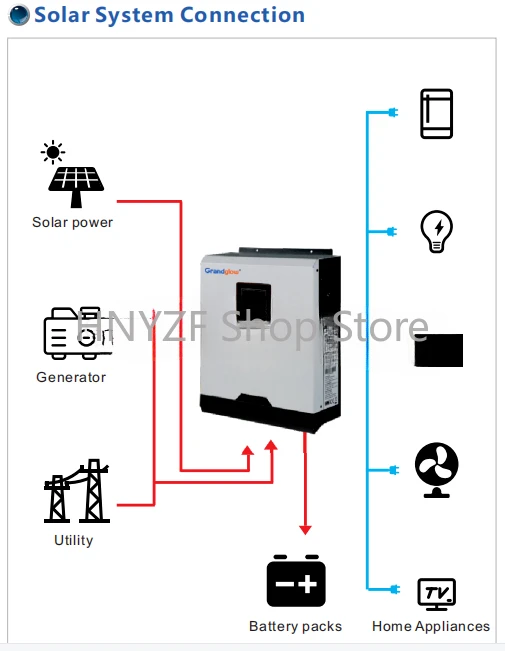 Sistem Tenaga Surya Rumah Tang - Hybrid Solar Inverter 5.5Kw Mppt 48V ulasan dan harga