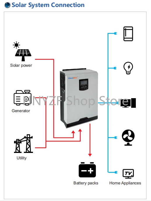 Sistem Tenaga Surya Rumah Tang - Hybrid Solar Inverter 5.5Kw Mppt 48V ulasan dan harga