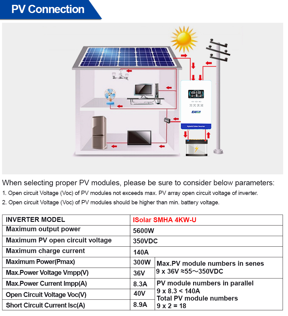 EASUN POWER 4000W 110V Inverte - Grid Tie Inverter Limiter 2000W ulasan dan harga