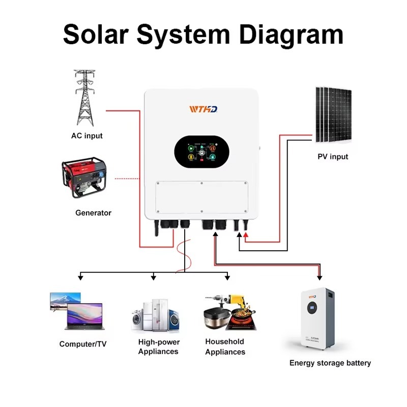 Inverter Surya Hibrida IP65 48 - Off Grid Solar Inverter 48V 6000W ulasan dan harga